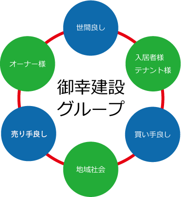 商売の三方よし