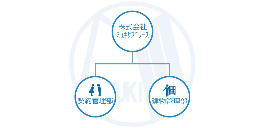 組織図