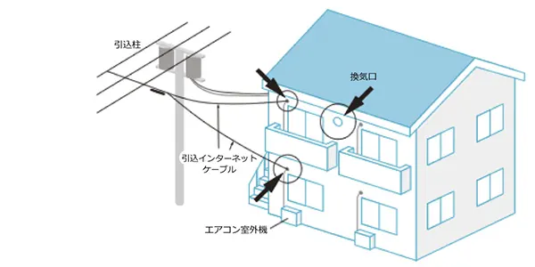 戸建て引込の場合