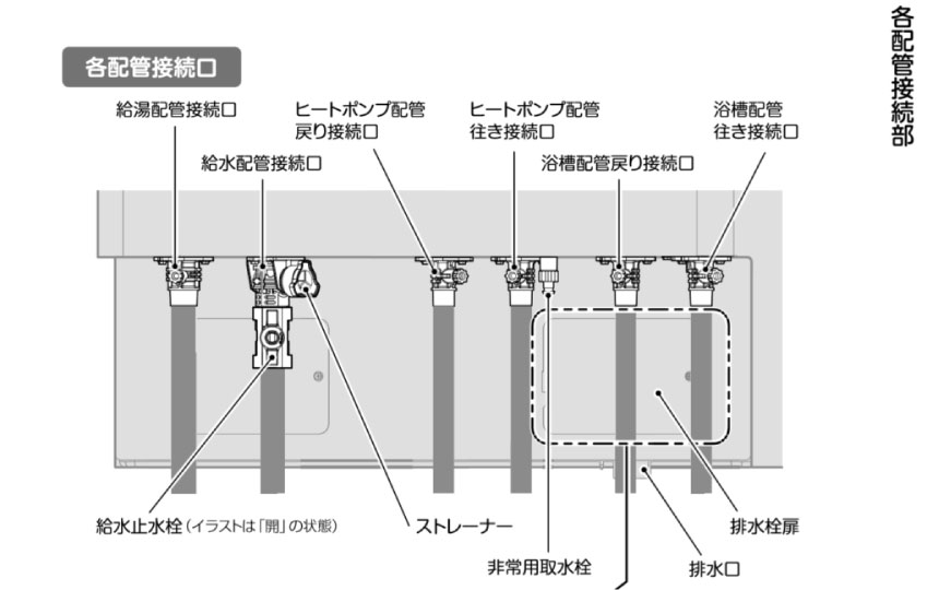 脚部カバー