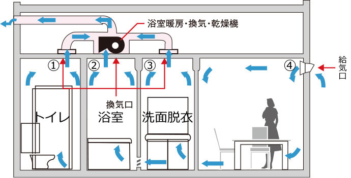 24時間換気