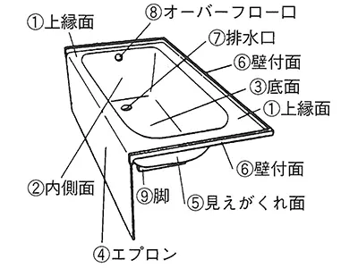 浴槽パーツ名称