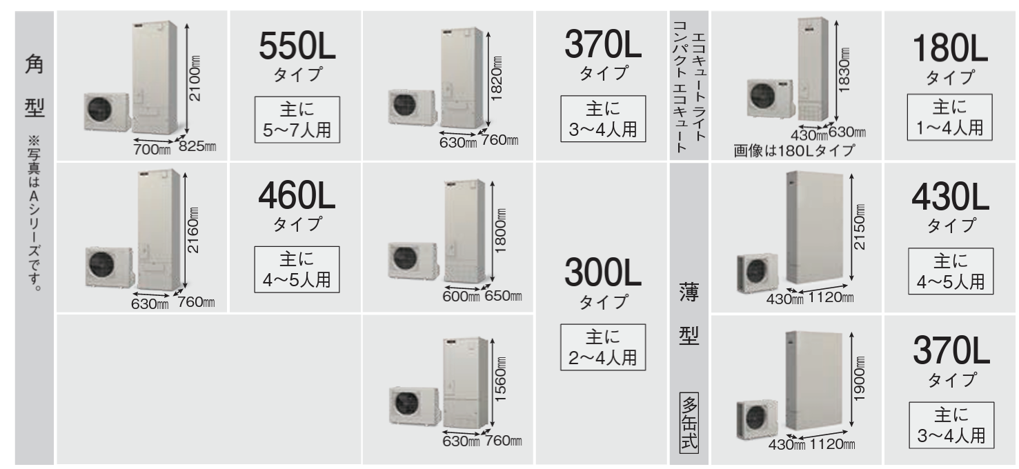 エコキュート貯湯能力