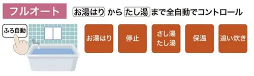 フルオートタイプ