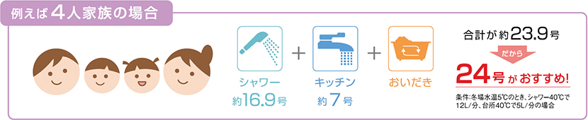 エコジョーズ給湯能力